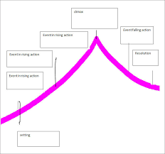 Plot Diagram Template Free Word Excel Documents Download