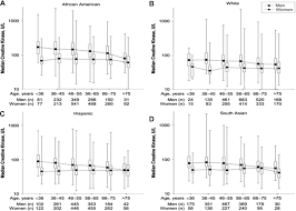 Fever (87%), cough (80%), breathlessness (63%), hypotension (31%) and hemoptysis (10%) were common presentations. An Assessment By The Statin Muscle Safety Task Force 2014 Update Journal Of Clinical Lipidology