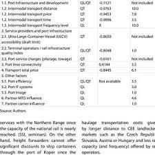 We did not find results for: Pdf Odabir Luka Za Ukrcaj I Iskrcaj Kontejnera Prema Prijevoznicima U Unutrasnjosti Srednje I Istocne Europe Primjer Republike Ceske