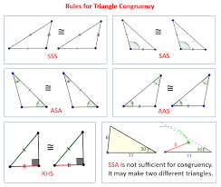 How To Prove Triangles Congruent Sss Sas Asa Aas Rules