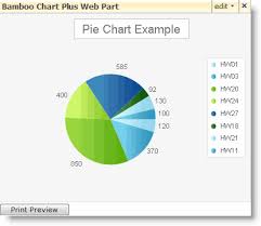 Chart Plus Web Part Overview