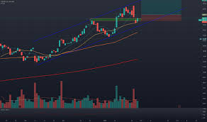 To become a global leader in sourcing and developing valuable minerals we've known for a while now that norge mining's deposits of eu critical raw materials in. Etsy Aktienkurs Und Chart Nasdaq Etsy Tradingview