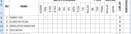 Maybe you would like to learn more about one of these? Cara Mudah Wali Kelas Merekap Nilai Dan Membuat Rangking Smpnduaseibalai