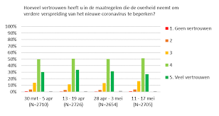 Per direct (nu) alle scholen dicht. Beleving Coronacrisis Rivm