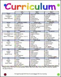 Little Stars Learning My Preschool Curriculum More In 2020 Curriculum Lesson Plans Preschool Curriculum Free Early Childhood Education Curriculum