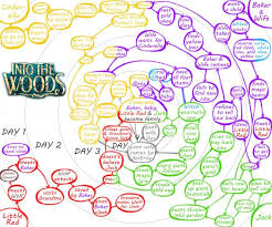 How To Outline Your Novel In 11 Easy Steps Writer S Edit Plot Outline Novels Fiction Writing