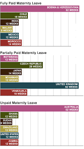 U S Maternity Leave Benefits Are Still Dismal