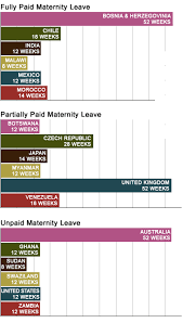 u s maternity leave benefits are still dismal