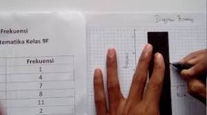 Check spelling or type a new query. Cara Membuat Diagram Batang Manual Youtube