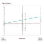 Image result for Fagan Nomogram