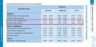 What is the cost of building a new home? How Much Should I Expect To Pay To Build A House Filipino Homes Official Blog