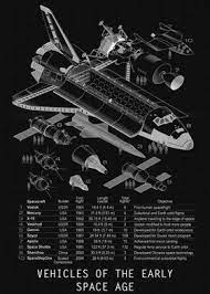 Apollo 11 mission involved a saturn v rocket as the launch vehicle, the columbia. Vehicles Of Early Space Poster By Blueprint Expert Displate