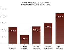 Die interessen der arbeitnehmer bei tarifverhandlungen über den abschluss und die änderung von vereinbarungen, die beilegung kollektiver. Kundigung Kraus Ghendler Ruvinskij