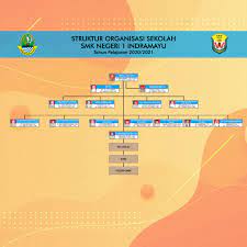 We did not find results for: Struktur Organisasi Sekolah Smk Negeri 1 Indramayu Gatsoe47