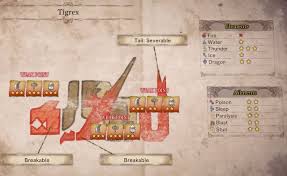 guild★7 tigrex, tigrex, burning bright. Absolute Power Monster Hunter World Iceborne 30 Something Gaming
