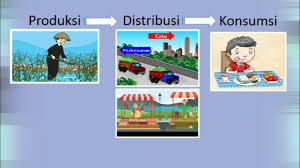 Namun sebenarnya kegiatan distribusi bisa dilakukan dengan cukup mudah terlebih lagi bila anda sudah terbiasa melakukannya. Gambar Produksi Distribusi Dan Konsumsi Kita