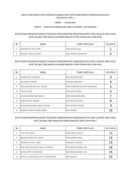 Semakan keputusan urusan kenaikan pangkat secara online tidak melibatkan urusan pemangkuan. Majlis Penyerahan Surat Kenaikan Pangkat Bagi Ppp Di Nama Naik Pangkat 5 6 Ogos Ø¢ Bil Nama Tempat Pdf Document