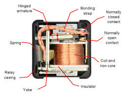 Relay has two groups of pins: Automotive Relay Guide 12 Volt Planet