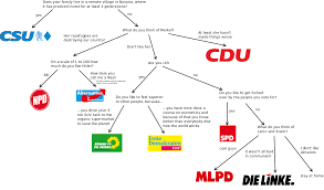 Image result for spd germania 1981 2021 logo partei symbol