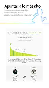 As the app allows you to automatically record many activities, creating a healthy lifestyle is easier and simpler than ever. Samsung Health 6 19 5 017 Descargar Apk Android Aptoide