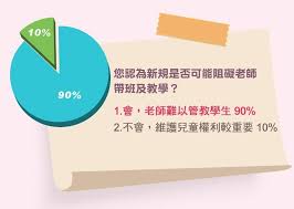 教師節不快樂？家長希望「老師下課要管學生」 ，卻又支持「學生對教師處罰可提異議」 - BabyHome親子討論區