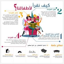 كيف أقرأ القصص لأطفالي حكايا