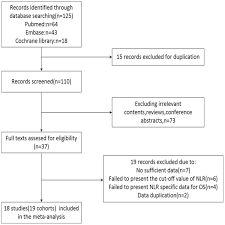 Value Of Neutrophil To Lymphocyte Ratio For Predicting Lung