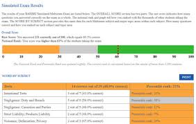 New York Bar Exam Essay Frequency Mistyhamel