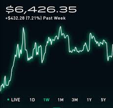 Unlike my experience with using a bitcoin atm, robinhood quoted me a fair, market price for bitcoin without any hidden fees. Can You Buy Crypto On Robinhood Www Docteursamama Com