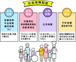 ◆推奨ブラウザ internetexplorer7 以上 firefox3.6 以上. å›½æ°'çš†ä¿é™ºã¨ç¤¾ä¼šä¿é™ºã®ä»•çµ„ã¿