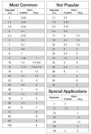 13 unique metric bolt size chart pdf collection percorsi