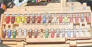 Toyota camry fuse box location and diagram. Fuse Box Toyota Camry Xv40