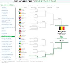 Chart Of The Week The World Cup Of Almost Everything