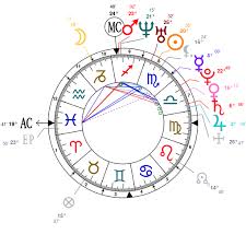 61 Complete Natal Chart Ryan Reynolds