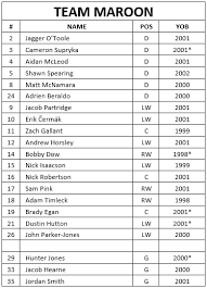 Montreal cut into the tampa bay lead when defenseman ben chiarot's shot from the point pinballed in front and past vasilevskiy at 17:40, but that was as close as the canadiens would get. Petes Maroon And White Game Rosters And Player Re Assignments Announced Peterborough Petes
