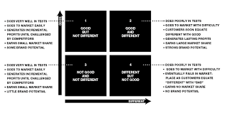 Steal This Idea The Good And Different Chart Liquid Agency