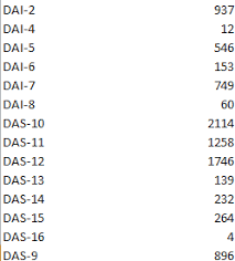 Set Fill Color Of Excel Chart Based On Labels Xvalues