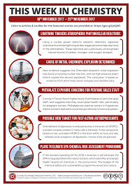 Here S The Weekly Summary Of Both New Chemistry Research And Studies That Have Been In The News This Week F Chemistry Chemistry Lesson Plans Chemistry Lessons