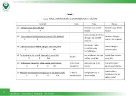 Jenis klausa berdasarkan kelengkapan unsurnya. Contoh Frasa Klausa Dan Kalimat Yang Benar Guru Bahasa Cute766
