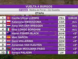 Anna van der breggen (team sd worx) won. Vuelta A Burgos Femenina 2021 Clasificaciones De La Etapa 3