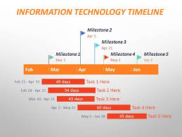 information technology gantt chart templates powerpoint