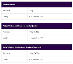 Houmous From Sainsburys Morrisons Aldi Lidl Asda And