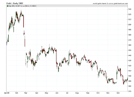 Image result for Autumn Gold Dark 1983 Caloric