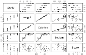 R Handbook Correlation And Linear Regression