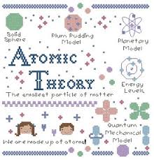 A tiny helper app for drawing cross stitch patterns. 12 Science Sampler Ideas Cross Stitch Patterns Stitch Patterns Cross Stitch