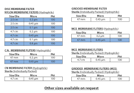 Jplast Industrial Filtration Papers Jplast