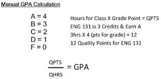 Calculating Gpa Grades Exams Students Registrars