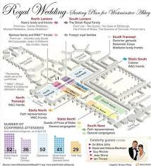 william and kate wedding seating plan the british royal