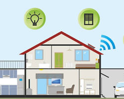 Image of Smart home device