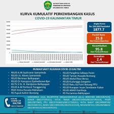 Bentuk pelatihan dan pengembangannya di tahun 2012 ini beberapa program pengembangan karyawan yang direalisasikan oleh perseroan lebih ditujukan. Phsfxgkj70hglm
